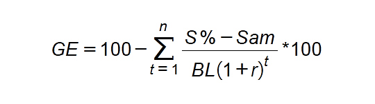 During the assessment of loan conditions in terms of types of loans, a special indicator called "grant element" is used During the assessment of loan conditions in terms of types of loans, a special indicator called "grant element" is used