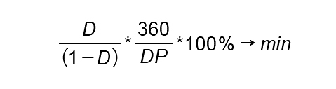 The mechanism of minimizing the cost of attracting a commodity loan can be represented by the formula below The mechanism of minimizing the cost of attracting a commodity loan can be represented by the formula below